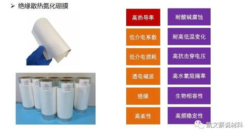 航天級氮化硼材料白石墨烯 開啟手機快充新時代，賦能教育模型與教具創新