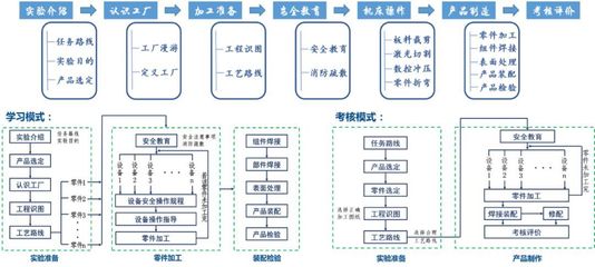 天大獲批4項國家級“金課”，項目總數位列全國第五！助力招生輔助服務再升級